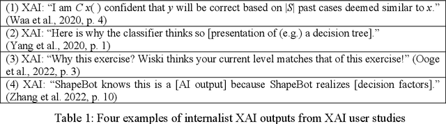 Figure 1 for Cultural Bias in Explainable AI Research: A Systematic Analysis