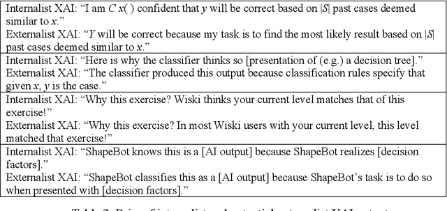 Figure 3 for Cultural Bias in Explainable AI Research: A Systematic Analysis