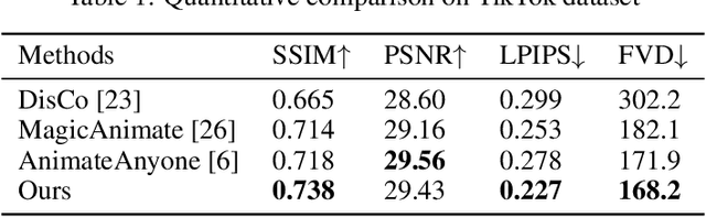 Figure 2 for Disentangling Foreground and Background Motion for Enhanced Realism in Human Video Generation