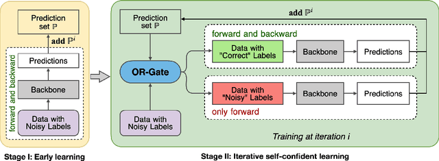 Figure 1 for OR-Gate: A Noisy Label Filtering Method for Speaker Verification