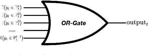 Figure 3 for OR-Gate: A Noisy Label Filtering Method for Speaker Verification