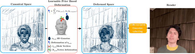 Figure 2 for Rig3DGS: Creating Controllable Portraits from Casual Monocular Videos