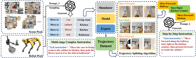 Figure 2 for Towards Long-Horizon Vision-Language Navigation: Platform, Benchmark and Method