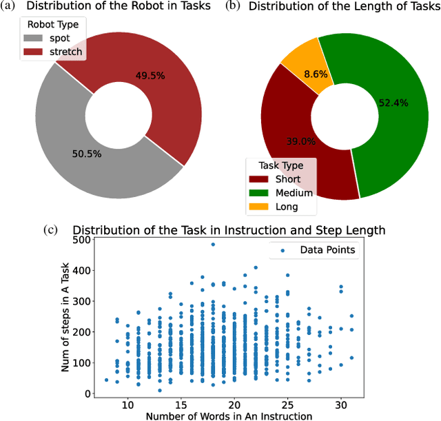 Figure 4 for Towards Long-Horizon Vision-Language Navigation: Platform, Benchmark and Method