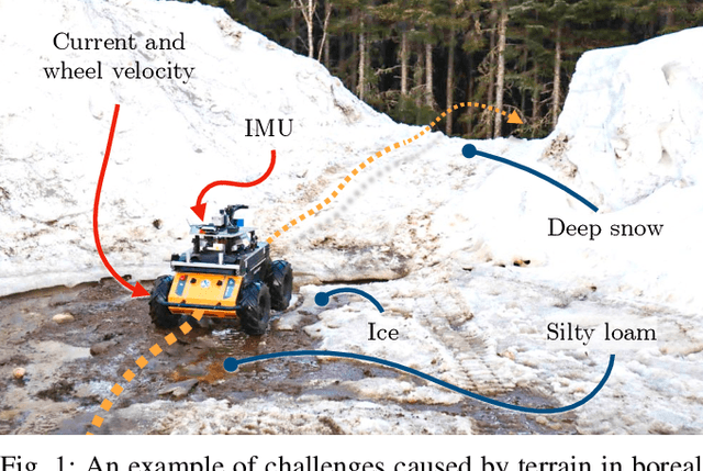 Figure 1 for Proprioception Is All You Need: Terrain Classification for Boreal Forests