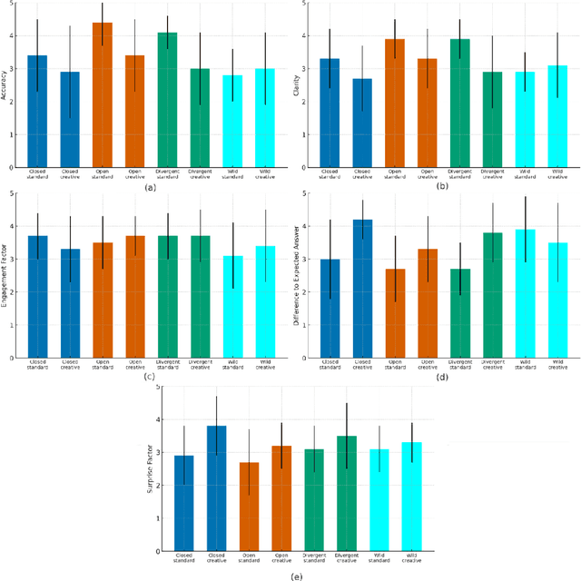 Figure 4 for Are Frontier Large Language Models Suitable for Q&A in Science Centres?