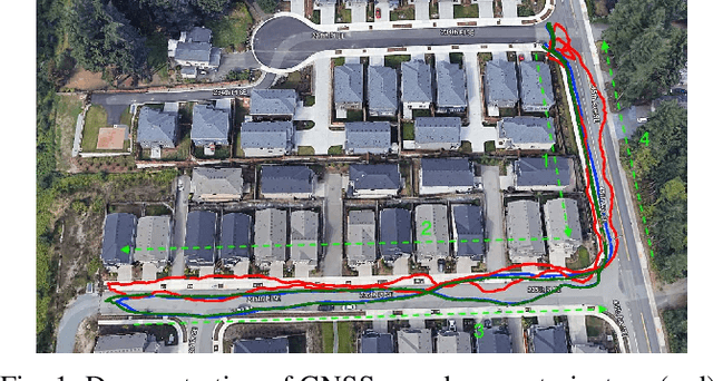 Figure 1 for Robust, High-Precision GNSS Carrier-Phase Positioning with Visual-Inertial Fusion