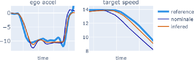 Figure 2 for Construction of a Surrogate Model: Multivariate Time Series Prediction with a Hybrid Model