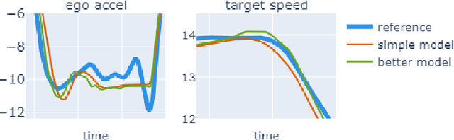 Figure 3 for Construction of a Surrogate Model: Multivariate Time Series Prediction with a Hybrid Model