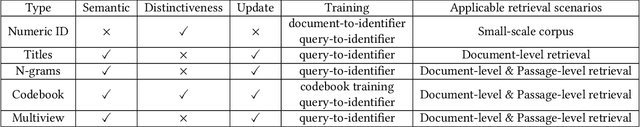Figure 2 for A Survey of Generative Search and Recommendation in the Era of Large Language Models