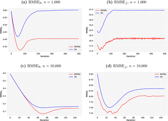 Figure 3 for Catastrophic-risk-aware reinforcement learning with extreme-value-theory-based policy gradients