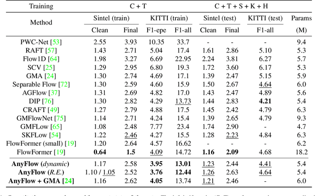 Figure 2 for AnyFlow: Arbitrary Scale Optical Flow with Implicit Neural Representation