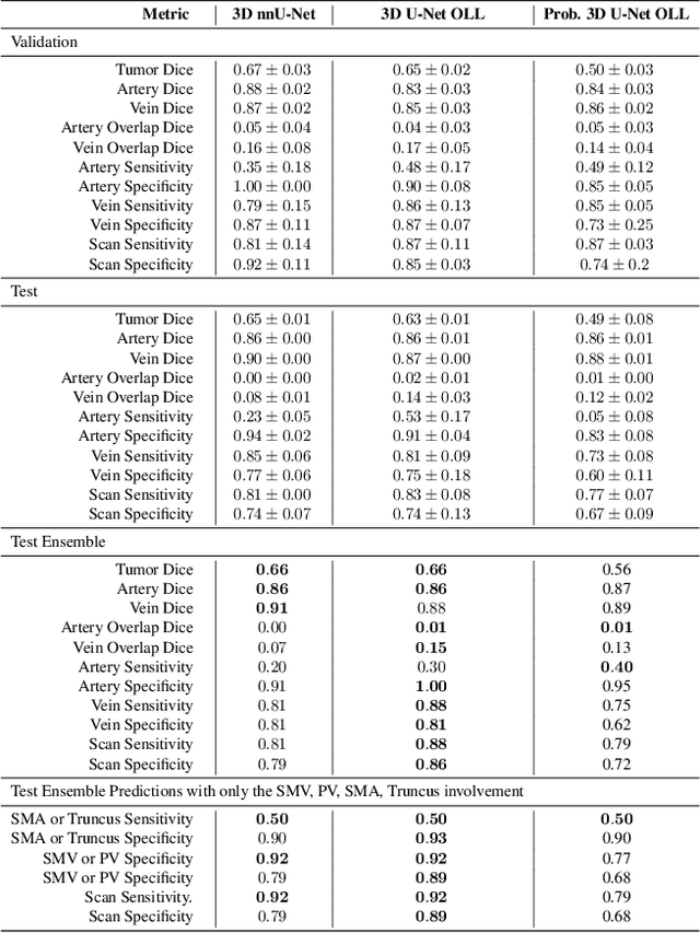 Figure 2 for Segmentation-based Assessment of Tumor-Vessel Involvement for Surgical Resectability Prediction of Pancreatic Ductal Adenocarcinoma