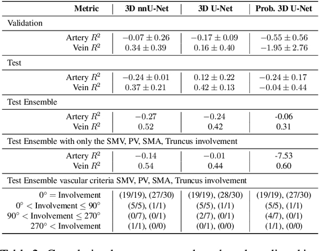 Figure 4 for Segmentation-based Assessment of Tumor-Vessel Involvement for Surgical Resectability Prediction of Pancreatic Ductal Adenocarcinoma