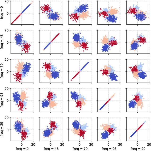 Figure 1 for Describing Nonstationary Data Streams in Frequency Domain