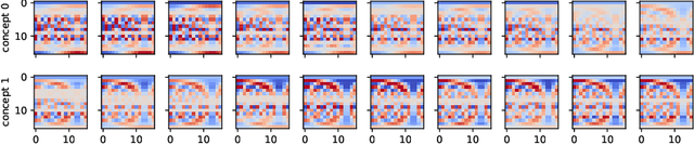 Figure 3 for Describing Nonstationary Data Streams in Frequency Domain