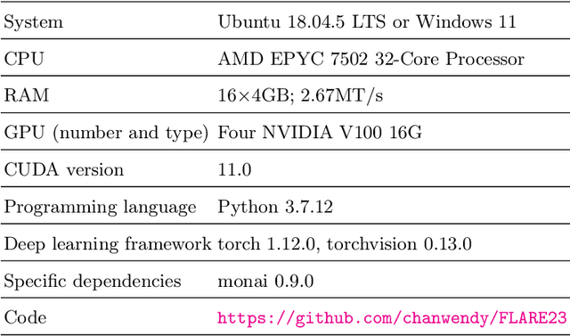 Figure 2 for Abdominal multi-organ segmentation in CT using Swinunter