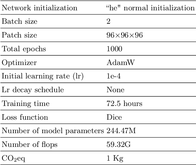 Figure 3 for Abdominal multi-organ segmentation in CT using Swinunter
