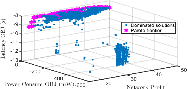 Figure 4 for QoE-Driven Video Transmission: Energy-Efficient Multi-UAV Network Optimization