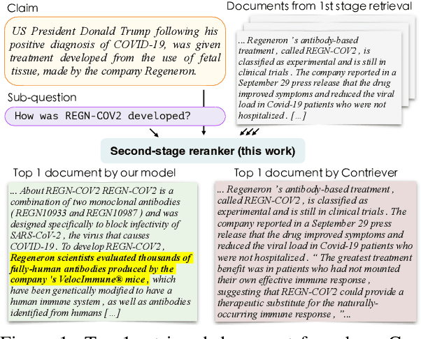 Figure 1 for Contrastive Learning to Improve Retrieval for Real-world Fact Checking