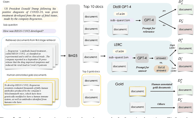 Figure 3 for Contrastive Learning to Improve Retrieval for Real-world Fact Checking