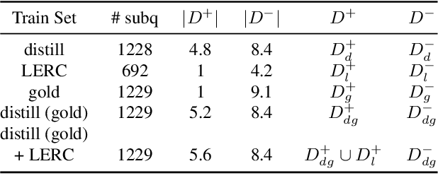 Figure 2 for Contrastive Learning to Improve Retrieval for Real-world Fact Checking