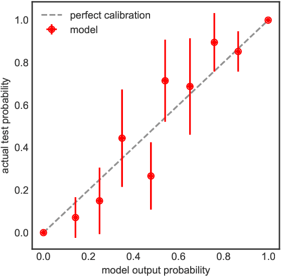 Figure 2 for Detecting music deepfakes is easy but actually hard