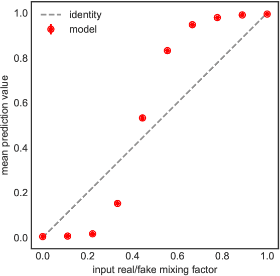 Figure 4 for Detecting music deepfakes is easy but actually hard