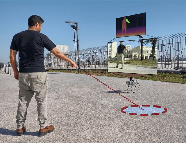 Figure 1 for Recognition and Estimation of Human Finger Pointing with an RGB Camera for Robot Directive
