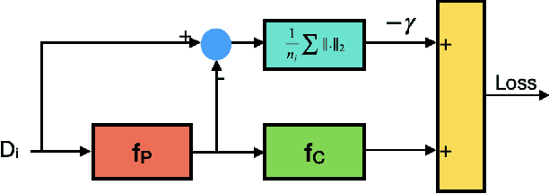 Figure 1 for Gradual Domain Adaptation via Manifold-Constrained Distributionally Robust Optimization