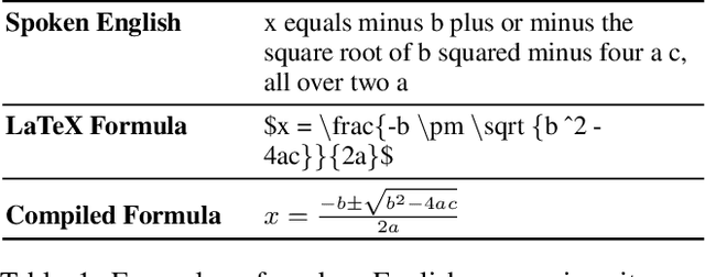 Figure 1 for MathBridge: A Large Corpus Dataset for Translating Spoken Mathematical Expressions into $LaTeX$ Formulas for Improved Readability