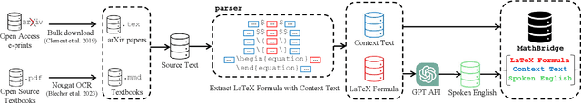 Figure 2 for MathBridge: A Large Corpus Dataset for Translating Spoken Mathematical Expressions into $LaTeX$ Formulas for Improved Readability