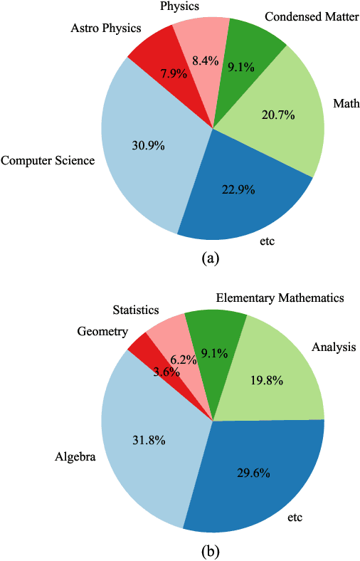 Figure 3 for MathBridge: A Large Corpus Dataset for Translating Spoken Mathematical Expressions into $LaTeX$ Formulas for Improved Readability