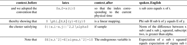 Figure 4 for MathBridge: A Large Corpus Dataset for Translating Spoken Mathematical Expressions into $LaTeX$ Formulas for Improved Readability