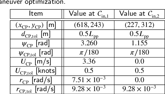 Figure 4 for Ship trajectory planning method for reproducing human operation at ports