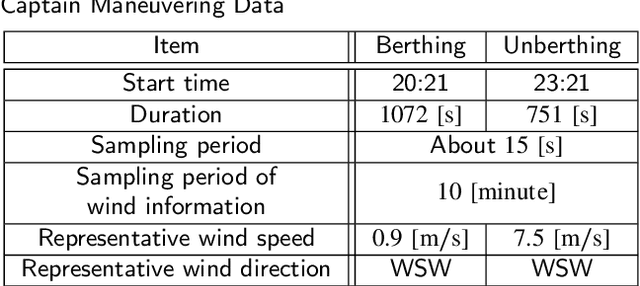 Figure 2 for Ship trajectory planning method for reproducing human operation at ports