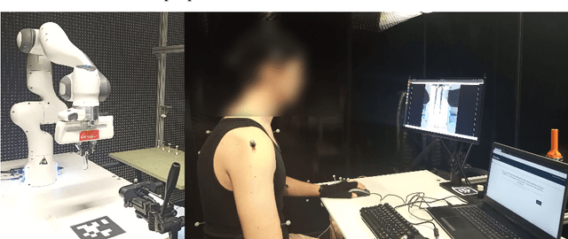 Figure 1 for Re-expression of manual expertise through semi-automatic control of a teleoperated system