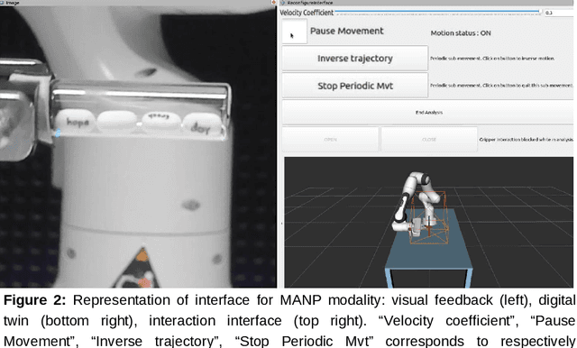 Figure 3 for Re-expression of manual expertise through semi-automatic control of a teleoperated system