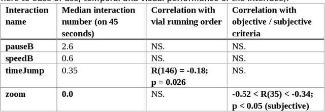 Figure 2 for Re-expression of manual expertise through semi-automatic control of a teleoperated system