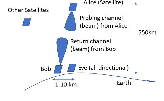 Figure 1 for Secret-Message Transmission by Echoing Encrypted Probes -- STEEP