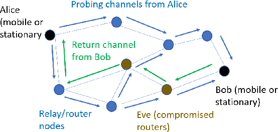 Figure 2 for Secret-Message Transmission by Echoing Encrypted Probes -- STEEP