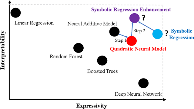 Figure 1 for Discovering interpretable elastoplasticity models via the neural polynomial method enabled symbolic regressions