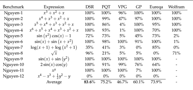 Figure 2 for Discovering interpretable elastoplasticity models via the neural polynomial method enabled symbolic regressions