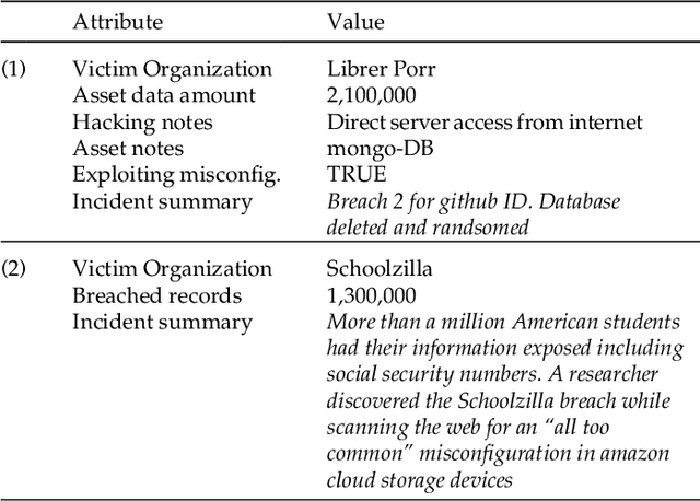 Figure 1 for STRisk: A Socio-Technical Approach to Assess Hacking Breaches Risk