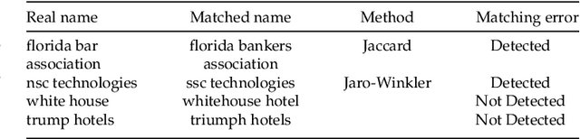 Figure 3 for STRisk: A Socio-Technical Approach to Assess Hacking Breaches Risk