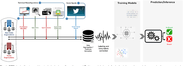 Figure 2 for STRisk: A Socio-Technical Approach to Assess Hacking Breaches Risk
