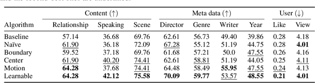 Figure 2 for Video Token Merging for Long-form Video Understanding