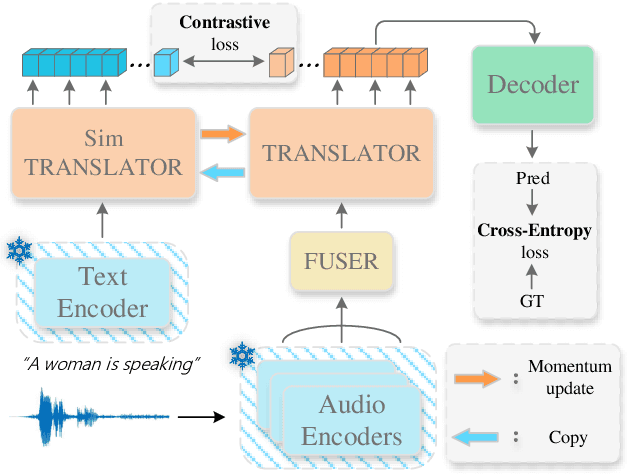 Figure 1 for EDTC: enhance depth of text comprehension in automated audio captioning