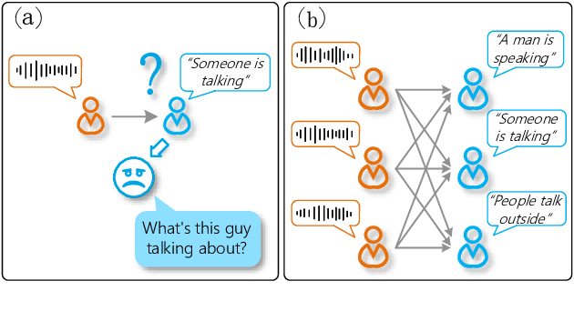 Figure 3 for EDTC: enhance depth of text comprehension in automated audio captioning