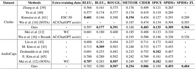 Figure 2 for EDTC: enhance depth of text comprehension in automated audio captioning